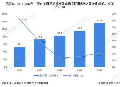 2021年中國(guó)數(shù)字服務(wù)貿(mào)易發(fā)展現(xiàn)狀、出口競(jìng)爭(zhēng)力與數(shù)字內(nèi)容制作服務(wù)展望